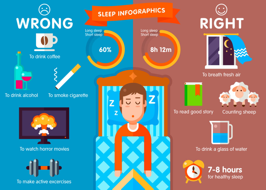 How Sleep Works: A Complete Guide - Good Sleep Anywhere