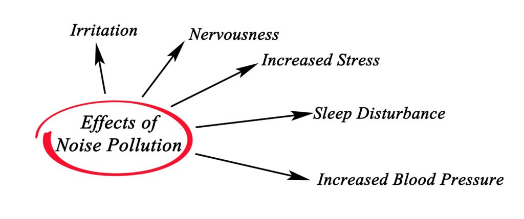 How to sleep well when it's noisy?