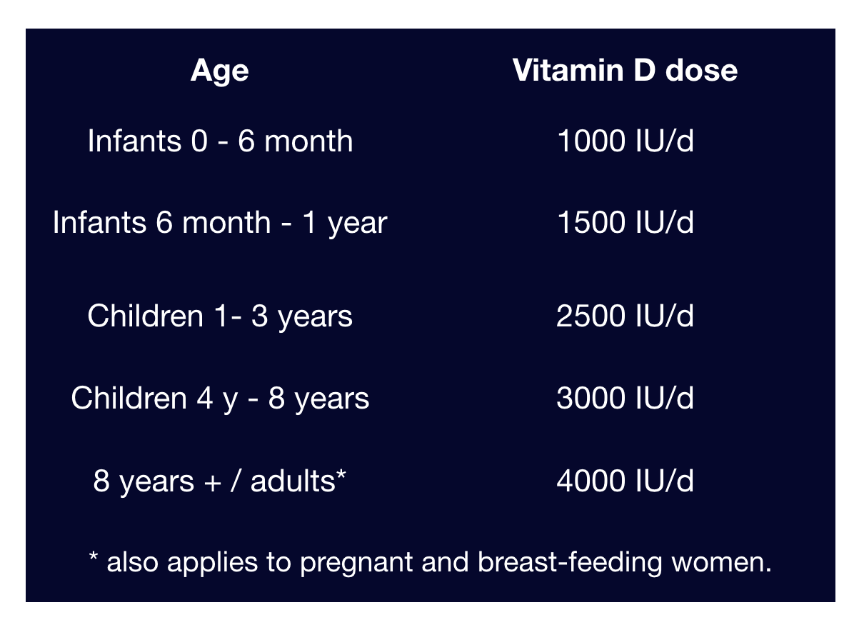 How much vitamin d should I take